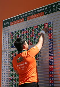 乐鱼vip-世界高尔夫青少年锦标赛中国组合夺冠，世界青少年高尔夫球手排名